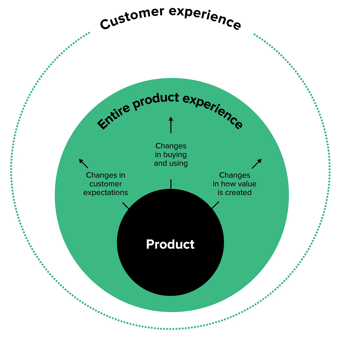 How I Think About Product: A Product Thinking Framework Built Over 9 Years — featured article